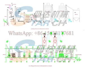 parboiled rice mills/5 tons per day India parboiled rice milling plant price