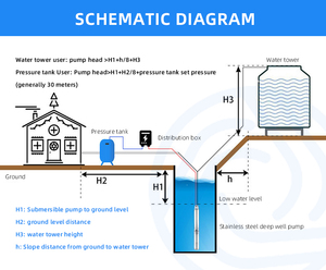 SS304 5 HP giếng sâu bơm chìm thép không gỉ nhà máy bền chất lượng cao Máy bơm nước giếng sâu giá để bán - Product Image 6