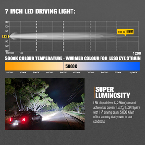 Faro LED LIGHTFOX Impermeabile in Alluminio Rotondo 7 Pollici per Fuoristrada, Luce di Guida per Auto e Camion 4x4 - Product Image 2
