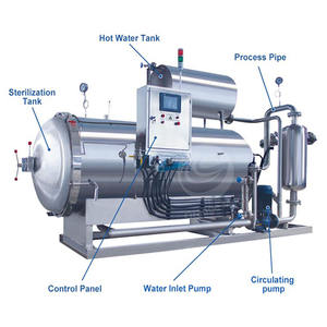 Autoclave Industrial <span class=keywords><strong>de</strong></span> Acero Inoxidable para Alimentos, Máquina <span class=keywords><strong>de</strong></span> Retorta para Frascos <span class=keywords><strong>de</strong></span> Vidrio - Product Image 2