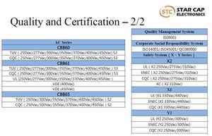 ตัวเก็บประจุฟิล์มโพลีโพรพิลีนเคลือบโลหะป้องกันการรบกวน C42824*310E40+++++P8 X2 ความปลอดภัยสูง 0.82uF 310V EMI Suspension - Product Image 5
