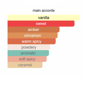 Stock USA, livraison en 2 à 7 jours, Cologne, <span class=keywords><strong>parfum</strong></span> avec reçu, spray EDT/EDP longue durée - Product Image 5