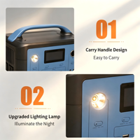 Station d'alimentation portable MK 600W bleue 384Wh à onde sinusoïdale pure avec batterie au lithium-fer et option MPPT pour la sauvegarde d'urgence à domicile