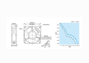 Nouveaux ventilateurs UF-12A02 STH <span class=keywords><strong>STHR</strong></span> 24V 17/15W - Product Image 2