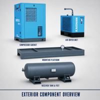 Compresseur d'air à vis PVGX avec sécheur et réservoir de collecte d'air – Système complet pour l'industrie – Vente en gros – Fournisseur OEM/ODM