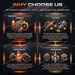 Gel Ganador de Peso para Mascotas OEM, Suplemento Nutricional en Pasta de Alta Caloría para el Crecimiento Muscular de Perros y Gatos, en Jeringa - Product Image 2