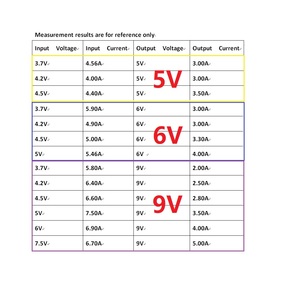 Módulo Elevador de Voltaje CC-CC de Alta Potencia DD0424TA 5A, de 3.7V 4.2V 7.5V 8V 9V 10V 14.8V a 5V 6V 9V 12V 15V 19.5V - Product Image 5