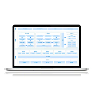 Chuỗi Cung ứng tích hợp và hệ thống quản lý quan hệ nhà cung cấp cho các giải pháp sản xuất tùy chỉnh - Product Image 2