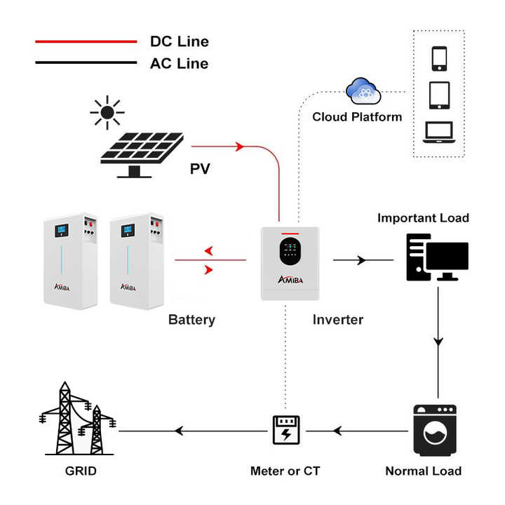 EU Stock Home Energy Storage System 15Kwh 48V Lifepo4 Battery 51.2V ...