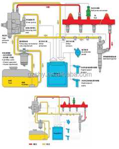 Pompe à carburant haute pression OEM de haute qualité 0281002493 avec soupape de régulation de pression/DRV pour Citroën Sign - Product Image 6