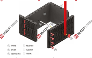 MAUP Lightweight Reusable ABS Plastic Adjustable Column <b>Formwork</b> System for Concrete Construction - Product Image 1