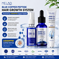 Traitement capillaire naturel en marque blanche : Sérum Ahkcu Bloqueur de DHT et Peptide de Cuivre GHK-Cu pour la repousse des cheveux