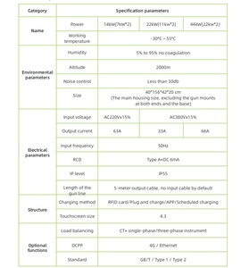 SaaS Managed Dual Gun EV Pillar 22kW*2 11kW*2 7kW*2 Type 2 Type 1 GBT OCPP 1.6J Smart APP Charging Station for Smart City - Product Image 3