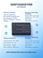 GD5F1GQ5UEYIGR GigaDevice Memoria Flash NAND SPI de 1 Gbit, 3.3V, SLC NAND, Quad SPI, 133MHz, ECC, 2.7V-3.6V, -40°C ° De la C a la 85 ° C