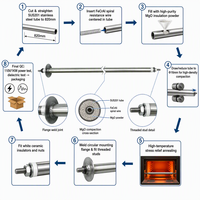 Élément chauffant pour four à steak de poulet OEM, 1KW, 110V, SS201, 16mm, chauffage tubulaire droit pour plaque de cuisson commerciale pour steak de poulet, 820mm