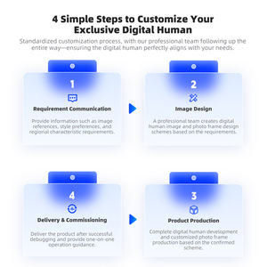 หุ่นยนต์ดิจิทัลอัจฉริยะ AI และอวตารที่ปรับแต่งได้สำหรับห้องสมุดอัจฉริยะและระบบห้องส<span class=keywords><strong>ม</strong></span>ุด RFID - โซลูชันหุ่นยนต์ห้องส<span class=keywords><strong>ม</strong></span>ุดบริการตนเอง - Product Image 3