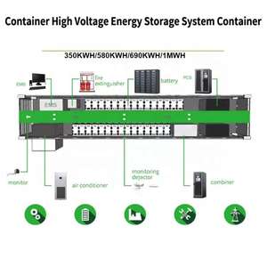 Fabricant de conteneurs de stockage d'énergie solaire hybride à batterie conteneurisée de 300 kWh, 500 kWh, 1 MWh, 3 MWh, 5 MWh - Product Image 2