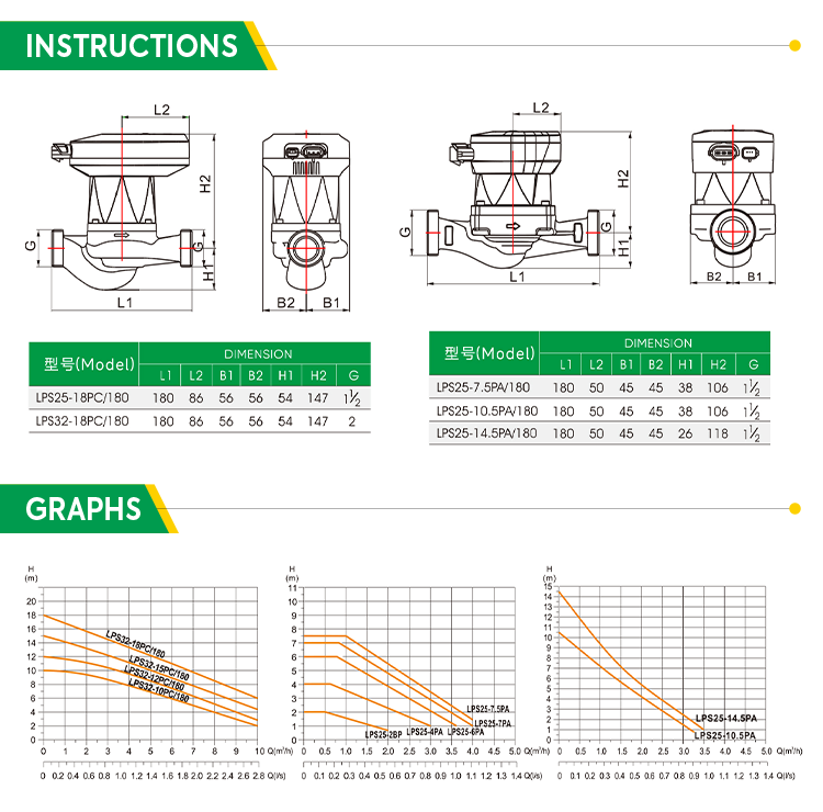 Premium A-Class Intelligent Circulator Water Pump – High-Efficiency PWM Control - View 3
