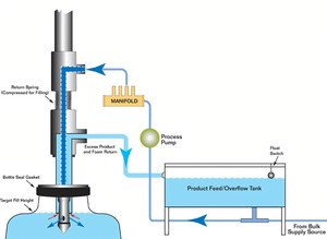 JERRYPACK JOF-8 Máy Rót Nước 5 Gallon Tự Động Tràn Mức Tám Vòi Phun - Product Image 3