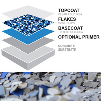 Peinture époxy liquide pour sols en terrazzo et granit, à base de résine époxy colorée décorative métallisée, pour application routière