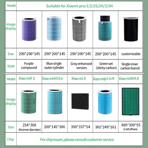 Filtre de remplacement pour purificateur d'air Mi pour Xiaomi 3C 3H <span class=keywords><strong>3</strong></span> 2C 2H 2S Pro purificateur d'air partie charbon actif Hepa - Product Image 3
