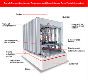 Equipo de Prueba Estándar para Paneles Solares, Máquina de Prueba de Módulos Solares, Probador de Carga Mecánica Dinámica y Estática - Product Image 3