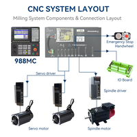 Contrôleur de fraisage CNC DSP 988MC 3-5 axes, système de liaison 5 axes avec fonction macro PLC ATC