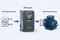 Convertisseur de fréquence variable (VFD) monophasé 220V vers triphasé 380V, 2,2KW-15KW, pour le contrôle de vitesse des moteurs en général