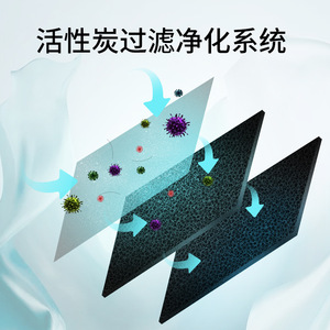 Mini purificateur d'air haut de gamme, filtre à charbon actif 100 Cfm, conception compacte pour usage domestique en intérieur, alimenté par USB - Product Image 3