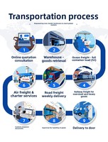 Tarif de fret compétitif, transitaire international, service d'expédition porte-à-porte, logistique mondiale, conteneur sec 20GP