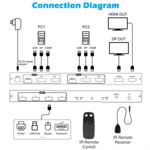 Elanby Black 2x2 Double Moniteur pour Commutateur KVM Contrôleur IR pour Résolution 3840x2400 2 Ports 2 Ordinateurs En Stock - Product Image 2