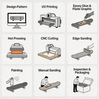 Planche de skateboard personnalisée 7 plis en érable du Nord-Est, roulements ABEC-7, rebond 90A, durable pour les skate parks, design personnalisé imprimé UV, faible profil