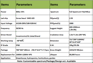   Lampe de culture compatible pour tente de culture : 700W LM301B <span class=keywords><strong>Samsung</strong></span> 3.1μmol/<span class=keywords><strong>J</strong></span> avec driver détachable et spectre 6 bandes IP65 - Usage commercial - Product Image 6