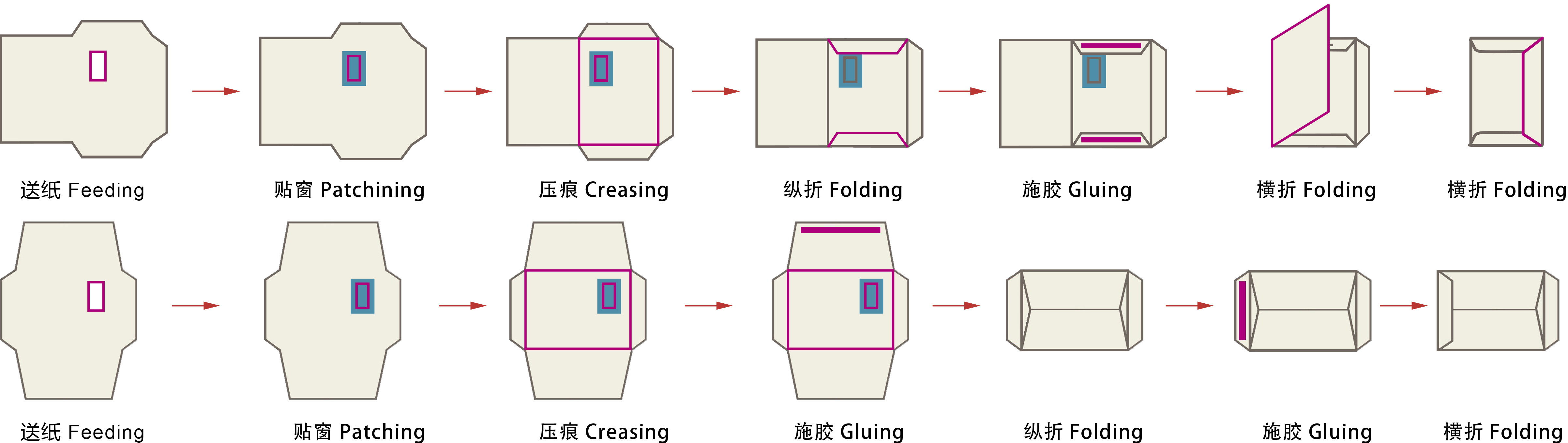 ZF-480B Automatic Pocket Wallet Envelope Making Machine With Patching Windows