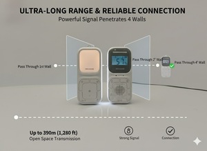 Monitor de Audio Inteligente para Guardería con Alerta de Llanto, Sensor de Temperatura y Humedad, y Sistema de Intercomunicación con Función de Conversación Bidireccional - Product Image 6