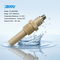 EC-A403-PEEK Résistance 150 ℃   Capteur de conductivité, de salinité et de TDS pour la qualité de l'eau industrielle en ligne, K=0.47 500mS/cm