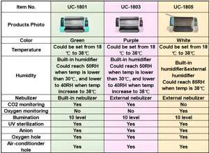 La clínica de equipos médicos para animales del Hospital de mascotas utiliza la incubadora de cachorros <span class=keywords><strong>veterinaria</strong></span> portátil de la UCI. - Product Image 2
