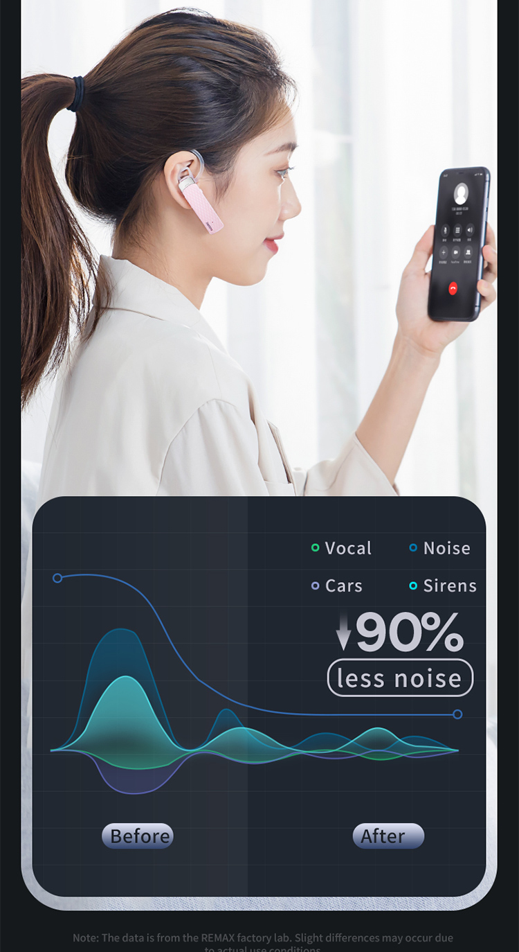 Casque Bluetooth Remax RB-T9 HD Voice 4.2 - Oreillette Mono Blanche - NEUF