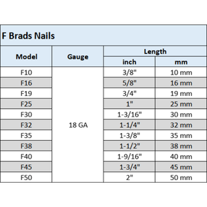 <span class=keywords><strong>18</strong></span> गा स्टेनलेस स्टील 304/गैल्वेनाइज्ड एफ ब्राड नाखून F10-F50 ब्रेक के लिए फर्नीचर के लिए अंतिम नाखून - Product Image 2