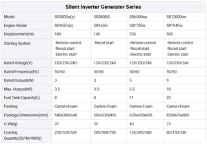 Générateur à onduleur super silencieux de 3000 watts, station d'alimentation portable au <span class=keywords><strong>gaz</strong></span> |   Sortie stable pour l'électronique sensible et les situations d'urgence domestiques - Product Image 4