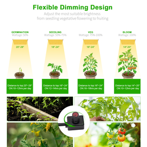 150 Wát quang phổ đầy đủ với 660nm & 730nm & <span class=keywords><strong>UVA</strong></span> dẫn phát triển đèn quang phổ đầy đủ dẫn phát triển ánh sáng cho các nhà máy trong nhà - Product Image 3