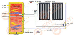 Jinyi Chia Riêng Điều Áp Năng Lượng Mặt Trời Máy Nước Nóng Với Trạm Bơm - Product Image 6