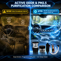 Purificateur d'air de voiture, parfum intelligent, système d'ions négatifs pour Mercedes-Benz A/B/C/E/S/CLA/CLS/GLA/GLB/GLC/GLE-Class