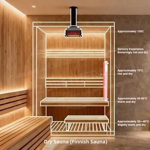 Appareil de soin de la peau AZURE OEM ODM pour salon et sauna, écran tactile, PDT, infrarouge, <span class=keywords><strong>LED</strong></span>, thérapie par lumière rouge, <span class=keywords><strong>panneau</strong></span> de luminothérapie - Product Image 3