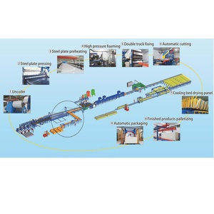 Paneles Sándwich Estándar de Filipinas, <span class=keywords><strong>Precio</strong></span> por <span class=keywords><strong>M2</strong></span>, Paneles para Cámaras Frigoríficas y Congeladores - Product Image 3