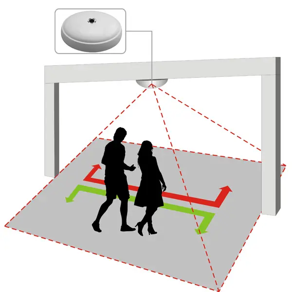 Contatore di persone della macchina fotografica del sistema di conteggio digitale del dispositivo del contatore del cliente senza fili HPC008 di alta precisione