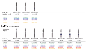 Brocas <span class=keywords><strong>de</strong></span> Acero Inoxidable Evolisse <span class=keywords><strong>de</strong></span> 3/32'', Forma <span class=keywords><strong>de</strong></span> Llama, Limpiador <span class=keywords><strong>de</strong></span> Cutículas, Herramientas <span class=keywords><strong>de</strong></span> Manicura y Pedicura - Product Image 6