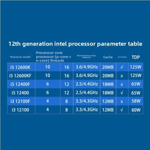 Processeur <span class=keywords><strong>Intel</strong></span> <span class=keywords><strong>I5</strong></span>-<span class=keywords><strong>12400F</strong></span> LGA 1700 18 Mo de cache CPU 2,5 GHz 6 cœurs 10 nm 12 threads pour ordinateur de bureau en vente en gros - Product Image 5