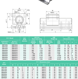 Guida Lineare a Doppio Asse Integrata SGR SGR10 SGR10E SGR15 SGR15N SGR20 SGR20N SGR25 SGR35, Guida per Movimento Lineare, Lunghezza Personalizzabile - Product Image 6