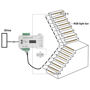 Kit luce scala intelligente RGB con sensore di movimento COB luci passo dimmerabili 12V DC illuminazione scala interna luce <span class=keywords><strong>LED</strong></span> - Product Image 4